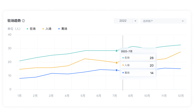 驻场数字化