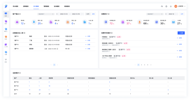 灵活配置表格、需求字段，适配各种类型的需求管理