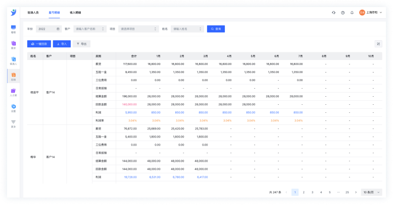 候选人盈亏明细条条清晰，帮助管理者了解收支情况，提供决策依据